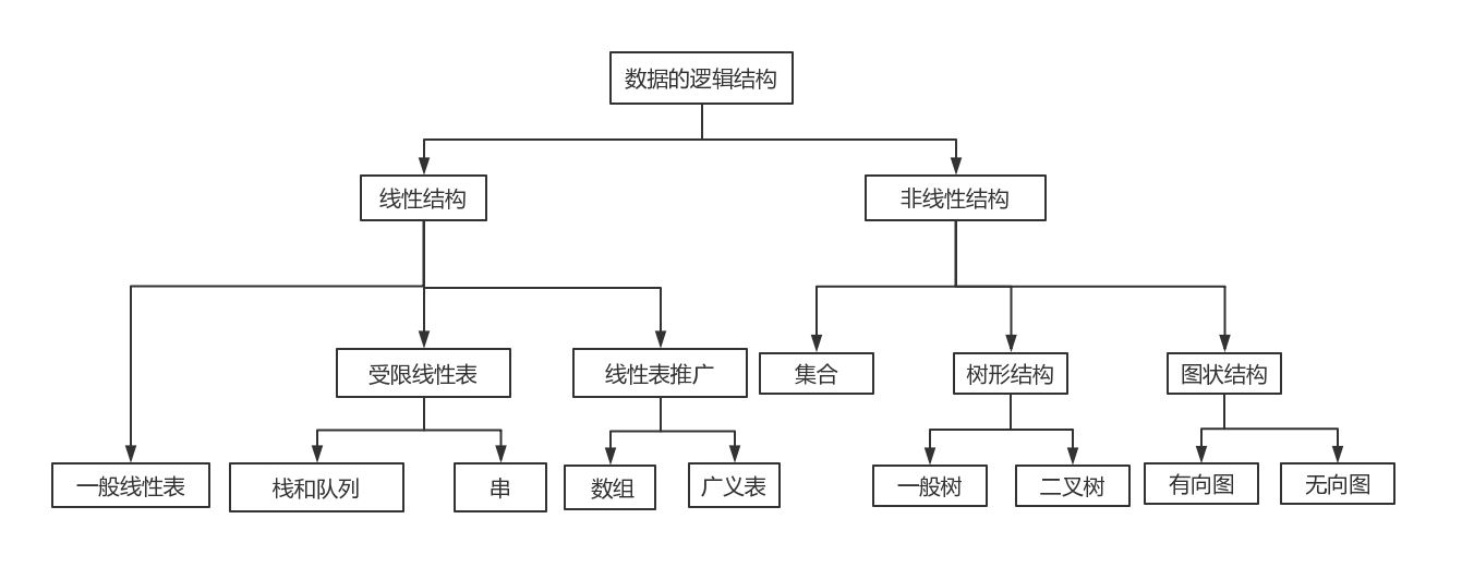 图1.1