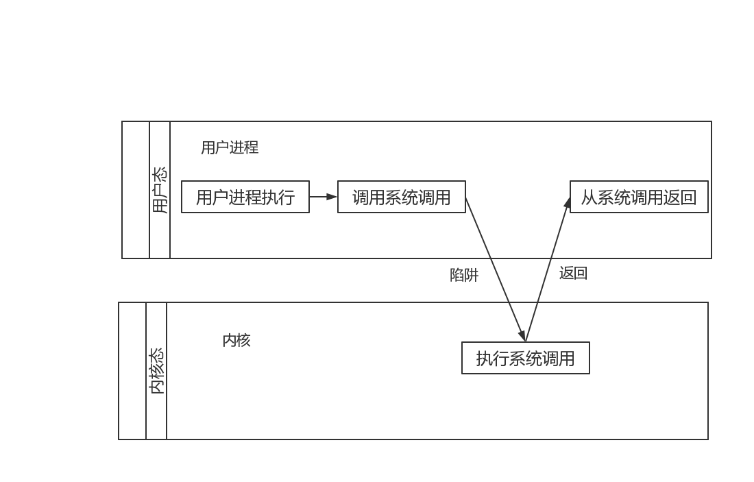 图1.2
